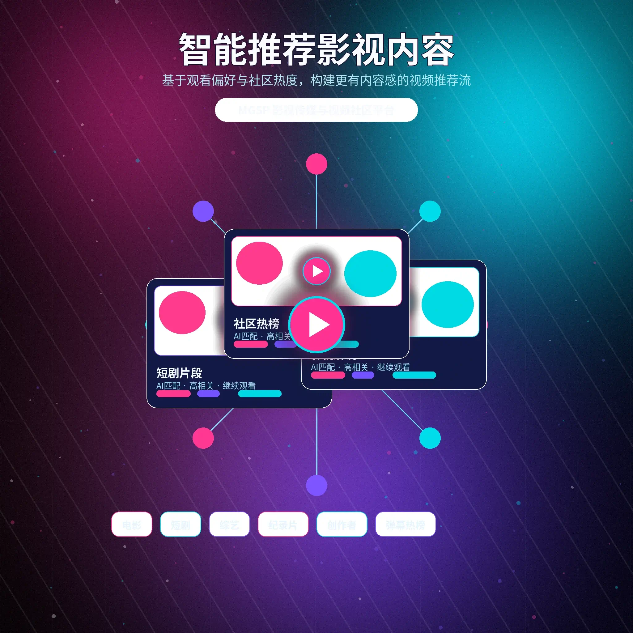 蘑菇视频兴趣推荐主题内容
